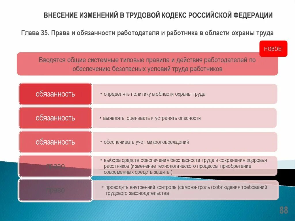 Цель трудового законодательства рф. Изменения в ТК РФ. Изменения в трудовом законодательстве. Изменения в трудовом кодексе. Изменения в законодательстве Российской Федерации.