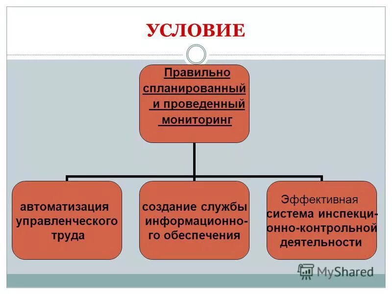 формирования служб проводят. формирования служб проводят. мероприятия при приведении го в готовность. порядок реагирования на чрезвычайные ситуации. формирования служб проводят.