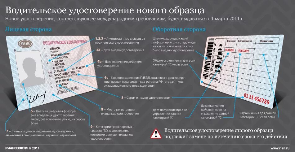 Что значит категория а3