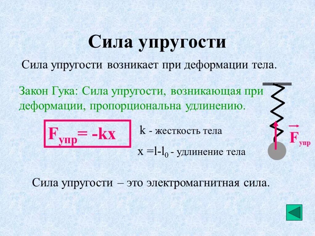 Сила упругости закон гука формула. Сила упругости формула физика. Формула для расчета силы упругости. Сила упругости определение и формула. Сила упругости кратко формула.