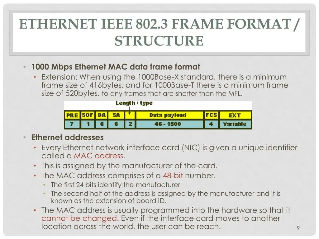 Ethernet стандарты ieee. Ethernet фрейм 802.3. формат ethernet фрейма. ieee 802.3 формат. формат кадра (фрейма) ieee 802.3.