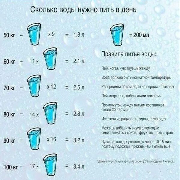 91 литр воды. Сколько нужно пить воды в день. Сколько надо выпивать воды в день. Сколько необходимо пить воды в день. Сколько воды в день должен выпивать человек.