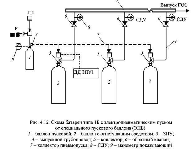 Структурная схема автоматического пожаротушения Специальное конструкторское бюро "Тензор". Адресный прибор приемно-контрольный у