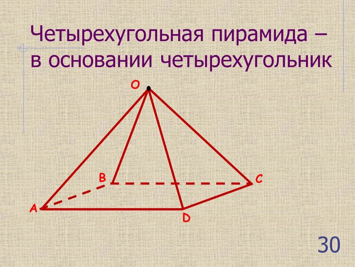 Пирамида четырехугольная полная. Четырехугольная пирамида. четырехугольная пирамида формулы. четырехугольник пирамида. виды четырехугольных пирамид.