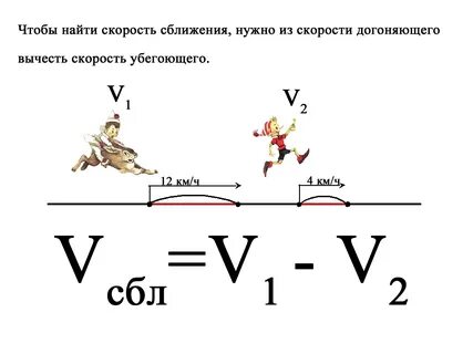 Скорость сближения и удаления 4 класс