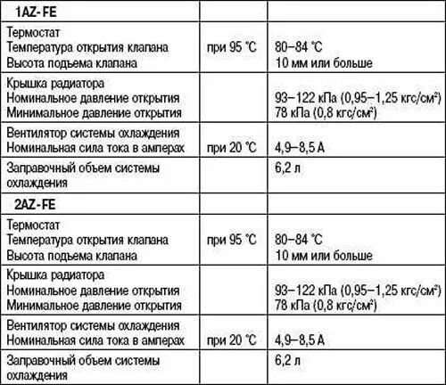Допуски масла камри 40. Тойота камри 2016 год 2. Двигатель тойота 2. Сколько литров масла в камри 40. Немецкое масло моторное названия.