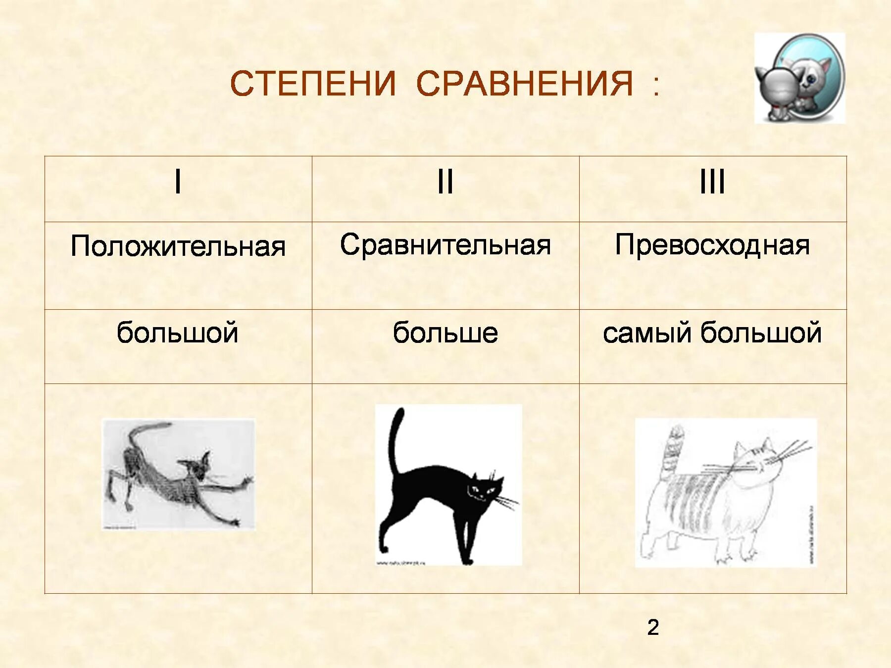 Near сравнительная. Сравнения. Больше самый большой степени сравнения. Сравнение литра. Какие ещё сравнения.