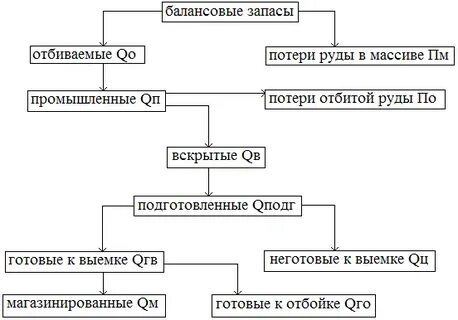 Методические рекомендации запасы