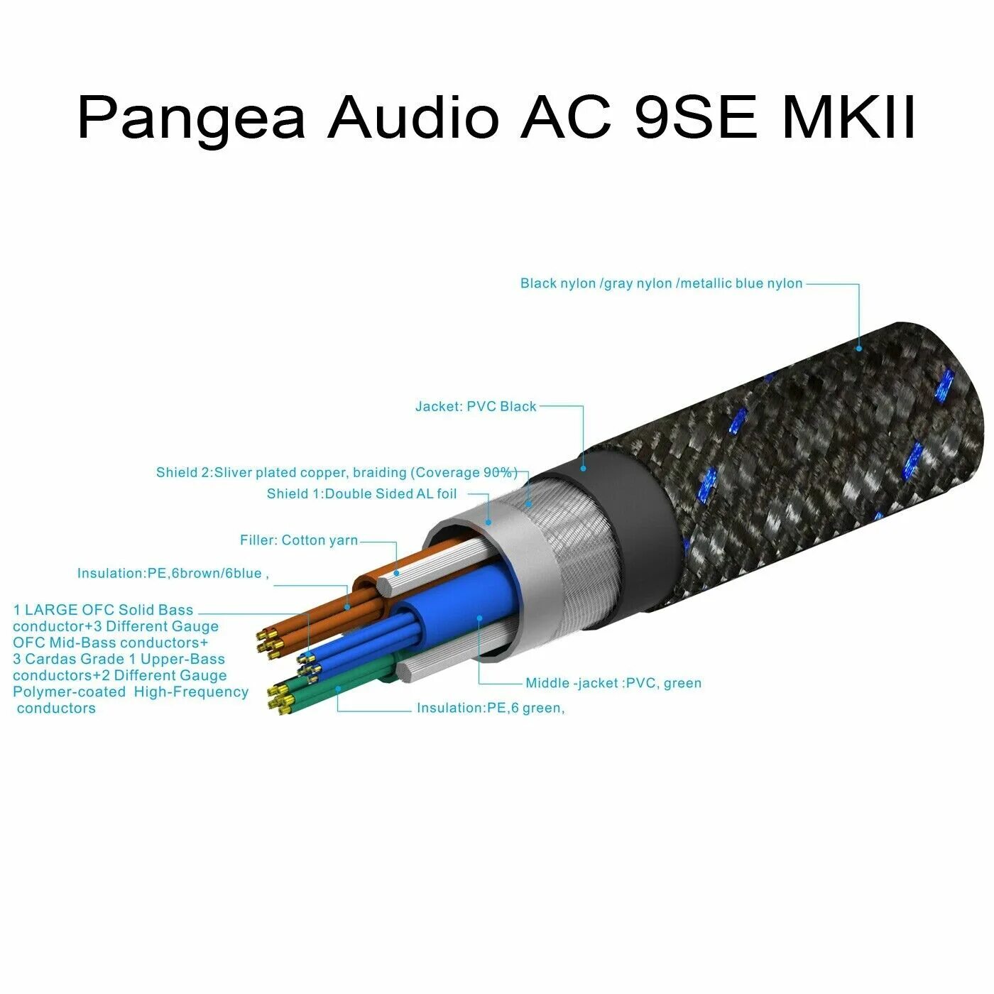 Cardas se15. Pangea Audio AC 14 XL MKII. Кардас китайский в разрезе. Sanctus f3-Signature Power Cables.