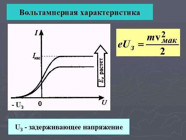 Задерживающий потенциал фотоэффекта. Вольтамперная характеристика. Задерживающее напряжение. Задерживающее напряжение формула. Как изменится кинетическая энергия электронов при фотоэффекте