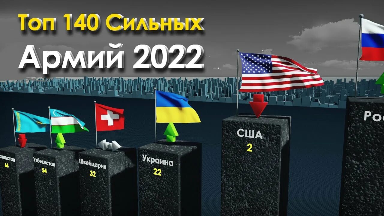 Самая сильная армия в мире 2022. Самая мощная армия в мире. 10 сильных стран