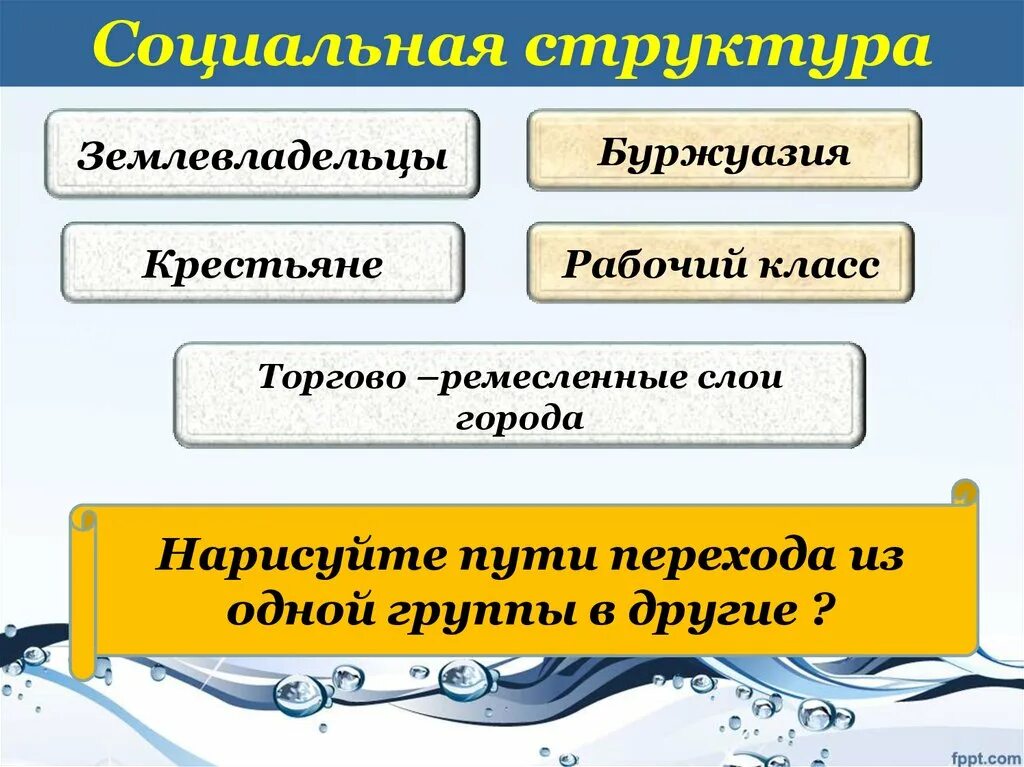 Социальная структура. Социальная структура «меняющегося» общества. Социальная структура рабочего класса. Изменения в социальной структуре. Изменения в социальной структуре общества крестьяне