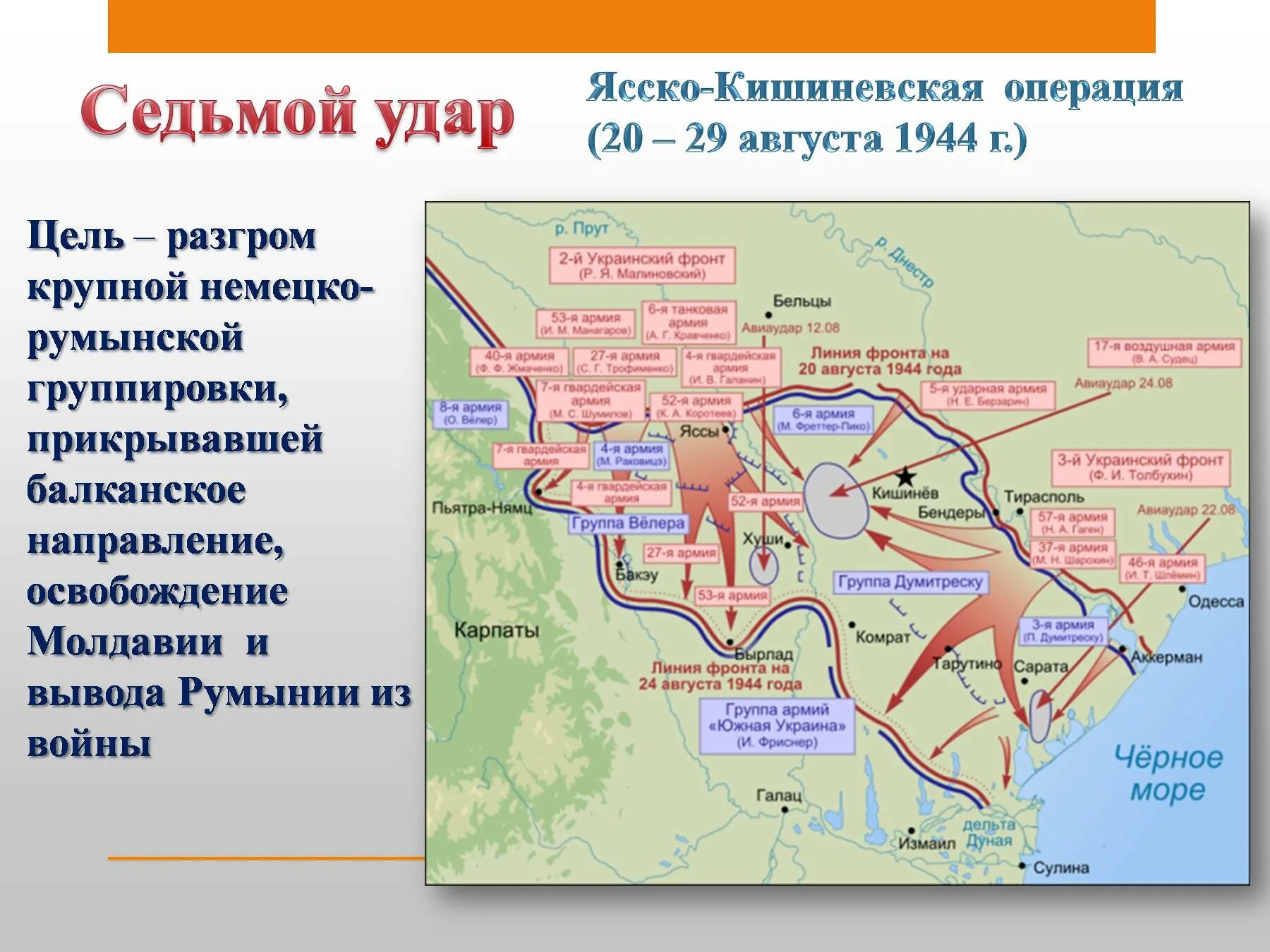 10 операций в 1944. Ясско-Кишинёвская наступательная операция (август—сентябрь 1944 г.). Освобождение Молдавии Ясско Кишиневская операция. Ясско- Кишиневская операция 20 -29 августа 1944 года. Седьмой удар Ясско-Кишиневская операция.