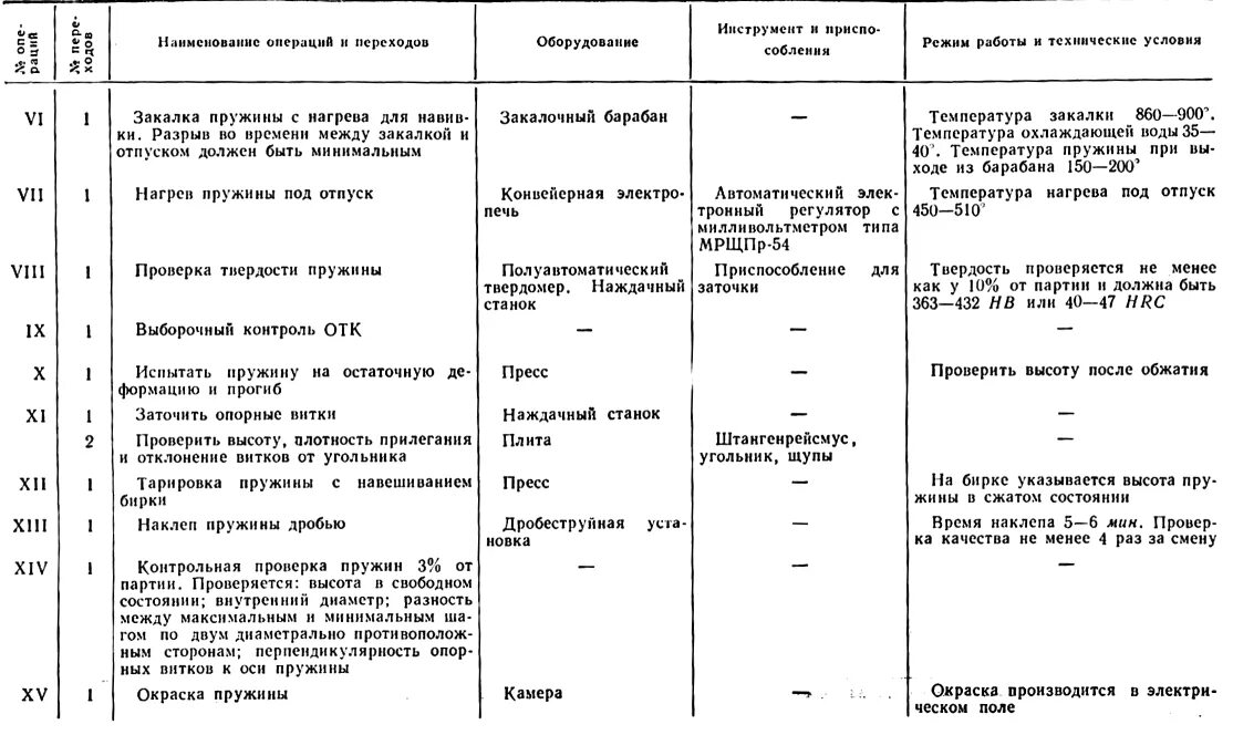 Технологические операции содержание. Технологические операции содержание