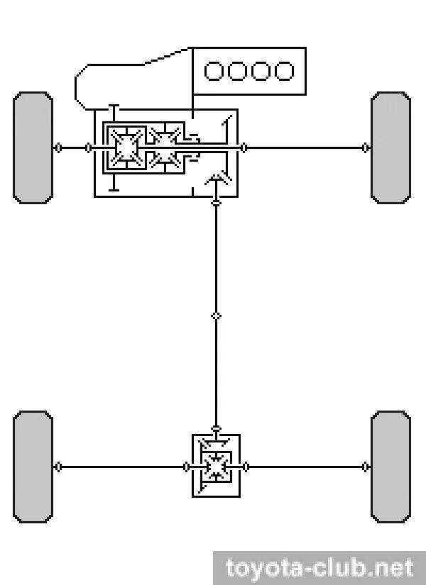 Как работает полный привод на тойоте. Тойота фортунер система полного привода. Схема полного привода Тойота рав 4. Система полного привода Toyota Celica. Система полного привода Тойота Чайзер.
