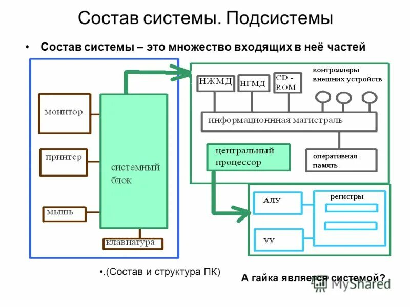 Система элементом которой является данная система. Состав и структура системы. Состав системыэ. Система и подсистема. Из чего состоит система.