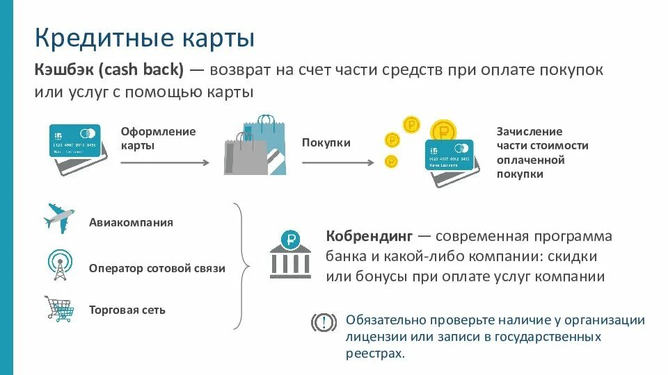 Финансовая грамотность личный кабинет вход. Основы финансовой грамотности. Основы финансовой грамотности презентация. Презентация кредиты финансовая грамотность. Уроки финансовой грамотности.