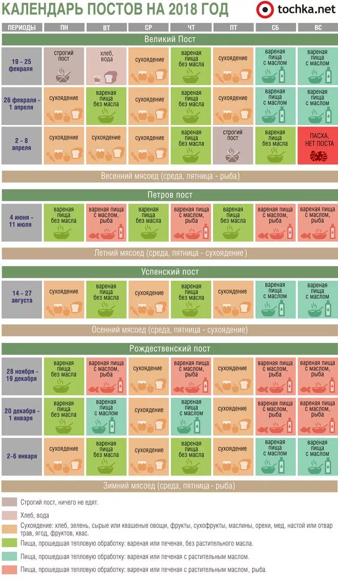 Календарь строгого поста 2024. Календарь поста. Календарь Великого поста. Календарь с едой. Календарь еды в Великий пост.