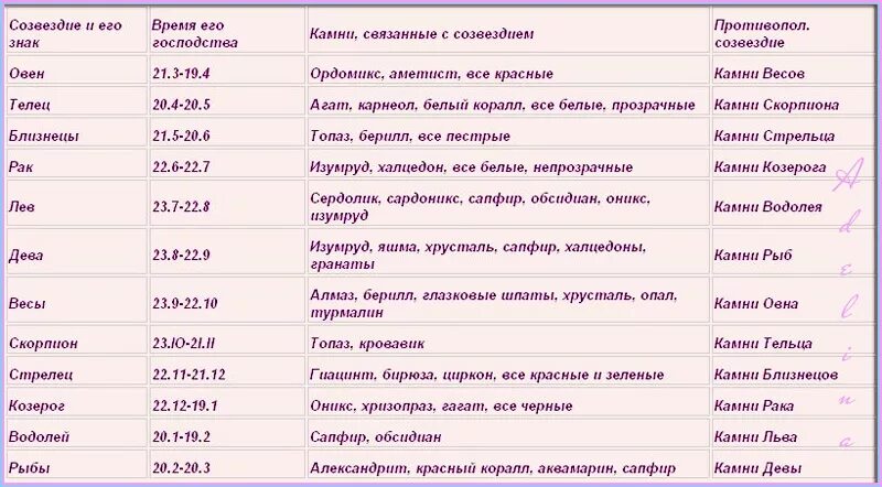 Как определить камень по дате рождения. Знаки зодиака камни. Рыбы камень по знаку зодиака для женщин. Камни талисманы по знакам зодиака рыбы. Знак зодиака рыбы камн.