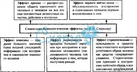 Действия 1 явления 3