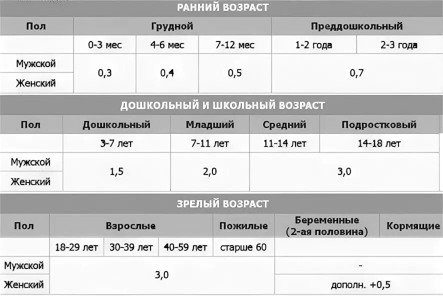 Пг мл это. Витамин в12 норма норма. Таблица нормы витамина в12. Витамин б12 норма ПГ/мл. Анализ витамин b12 норма.