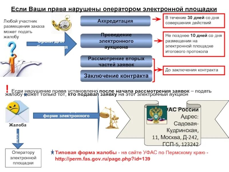 Операторами электронной площадки являются. Операторами электронной площадки являются. Специализированные электронные площадки. Операторами электронной площадки являются. Операторами электронной площадки являются.