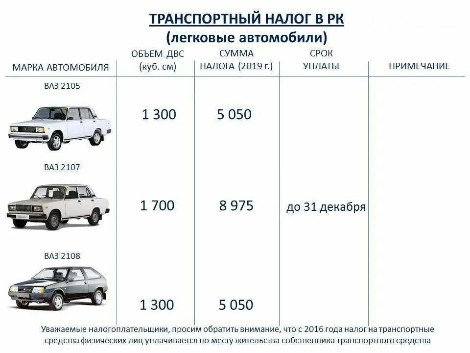 Какой налог с продажи машины 2024. Как узнать размер налога на машину. Шкала транспортного налога. Таблица годового налога на автомобиль. Сумма транспортного налога.