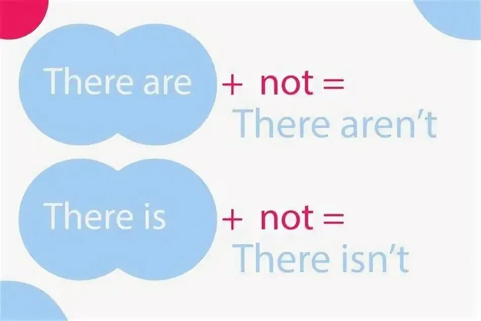 Isn t arent. Isn&#039;t aren&#039;t правило для детей. there isn&#039;t there aren&#039;t правило. arent isnt правило. isnt arent правила.