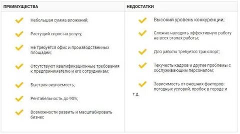 Достоинства и недостатки яндекса