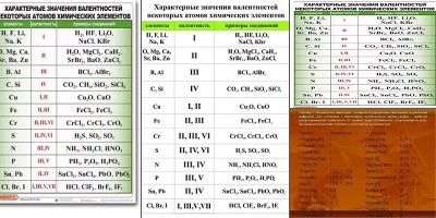 валентность всех химических элементов