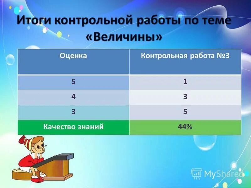 Оценки по контрольной по информатике. Оценки за контрольную работу. Как оцениваются контрольные. Оценивание контрольной работы по математике. Оцени себя в проверочной работе.