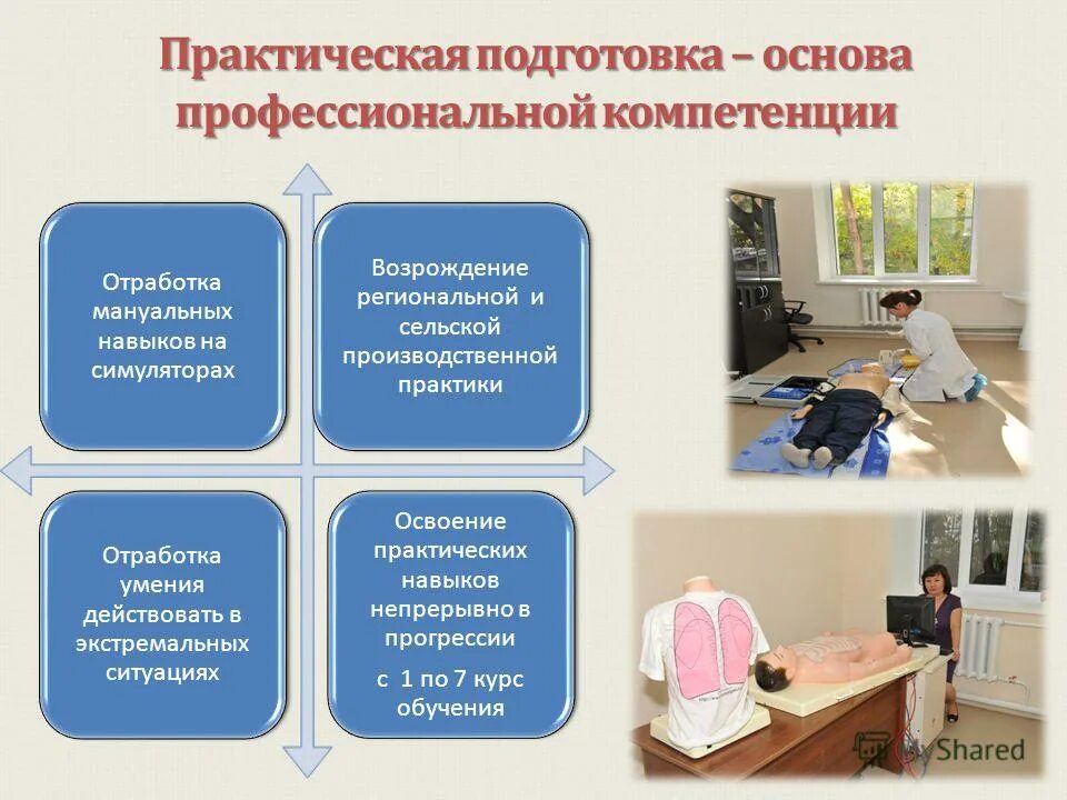Практическая подготовка практиканта. Профессиональная подготовка пример. Организация производственной практики на предприятии. Локальные нормативные акты. Программы среднего специального образования.