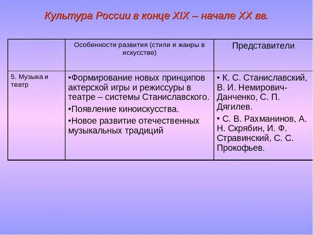 Направления достижения