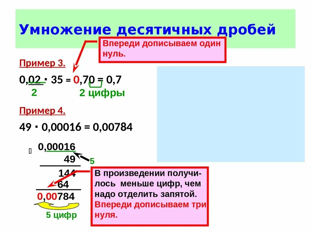 Конспект урока 5 класс умножение десятичных дробей. Правило умножения десятичных дробей. Умножение десятичных дробей в столбик. Алгоритм 5 кл умножение десятичных дробей. Правила умножения десятичных дробей.