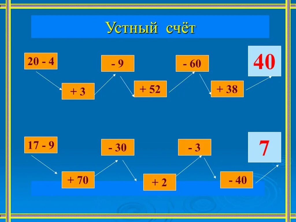 Урок математике 2 класс квадрат. Устный счет. Устный счёт 2 класс математика. Слайд устный счет. Устный счет 3 класс.