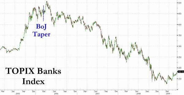 Index bank
