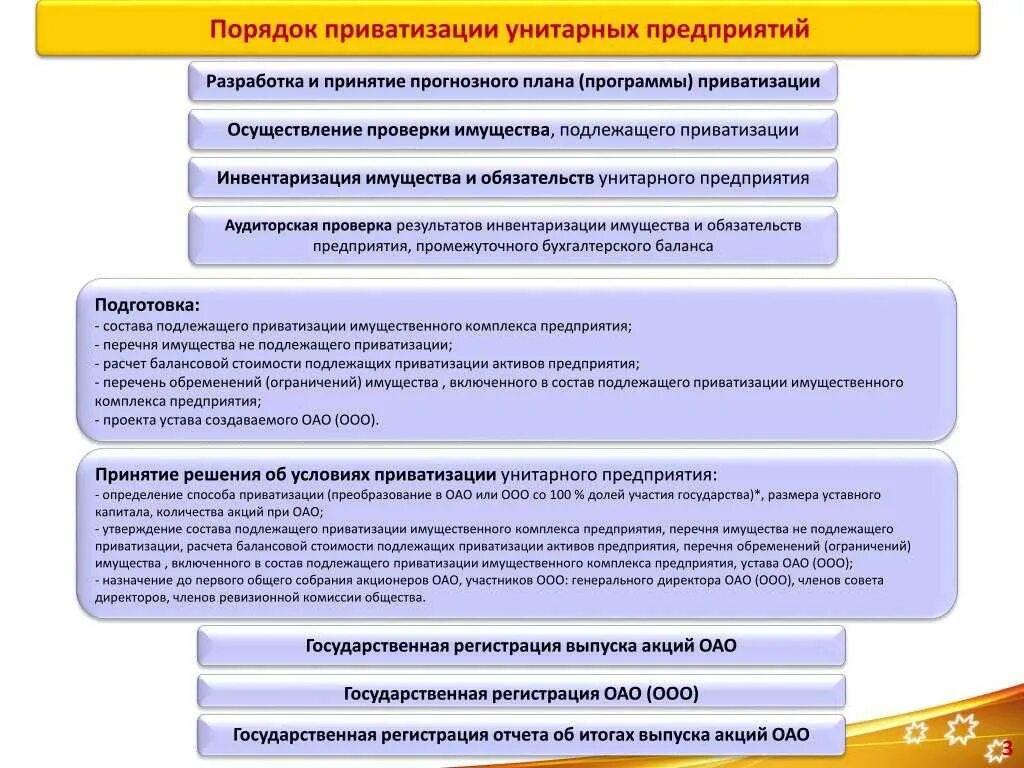 Государственное управление приватизацией. Порядок приватизации. Приватизация государственного и муниципального имущества. Приватизация порядок осуществления. Этапы государственного и муниципального имущества.