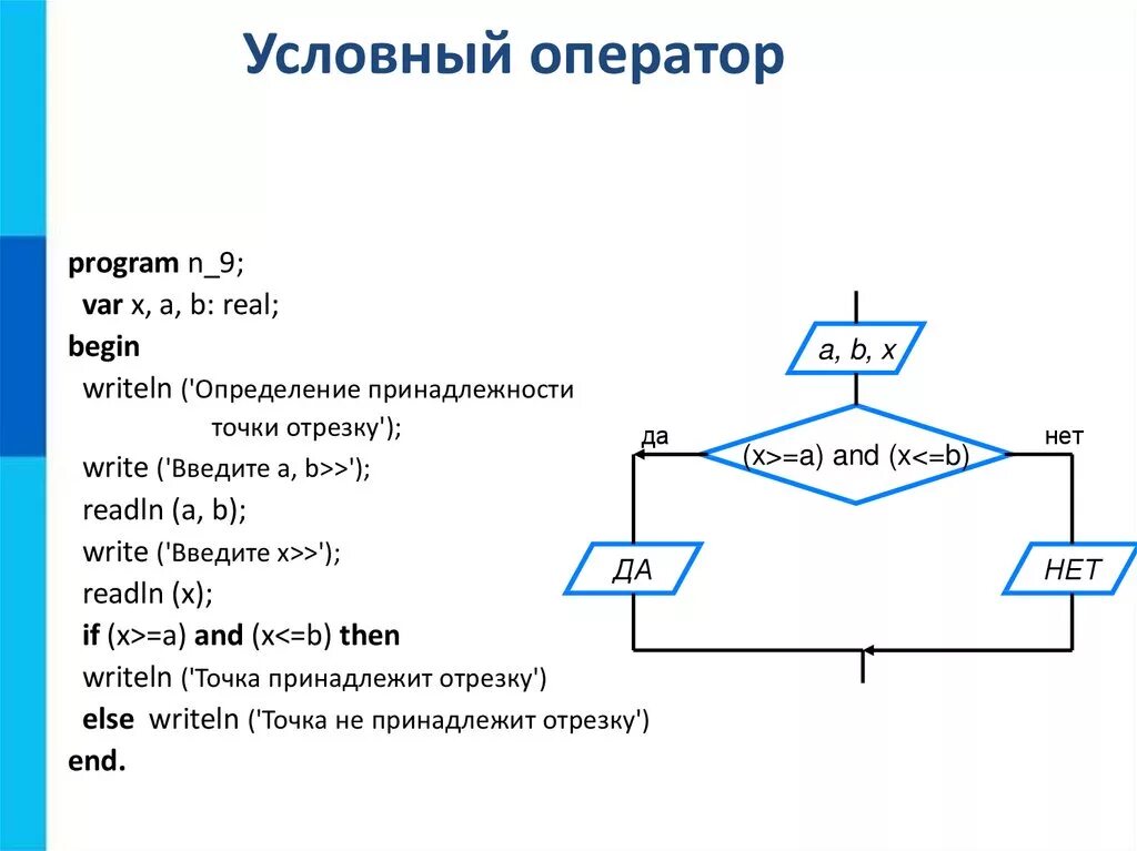 Алгоритм программирования паскаль. Программирование разветвляющихся алгоритмов условный оператор. Программирование разветвляющихся алгоритмов 8 класс. 2. Программирование разветвляющихся алгоритмов.. Программирование линейных алгоритмов блок-схемы.