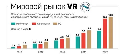 Технология популярности
