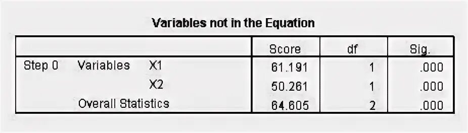 Variables in the equation.