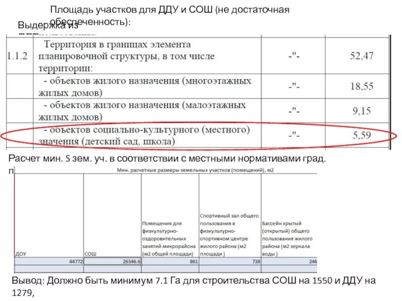 Нормативы градостроительного проектирования. Расчёт ДДУ-2. Формула расчета обеспеченности детскими площадками в микрорайонах.