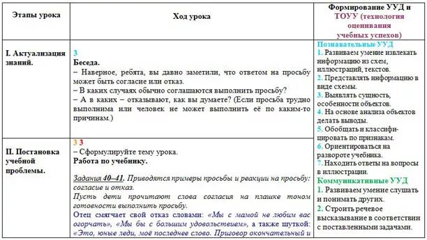 Вежливый отказ слова. Слова отказа примеры. Вежливые формы отказа примеры. Тексты вежливого отказа примеры.