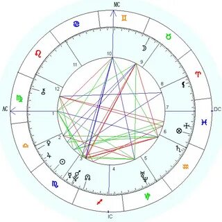 Натальная карта фидунки