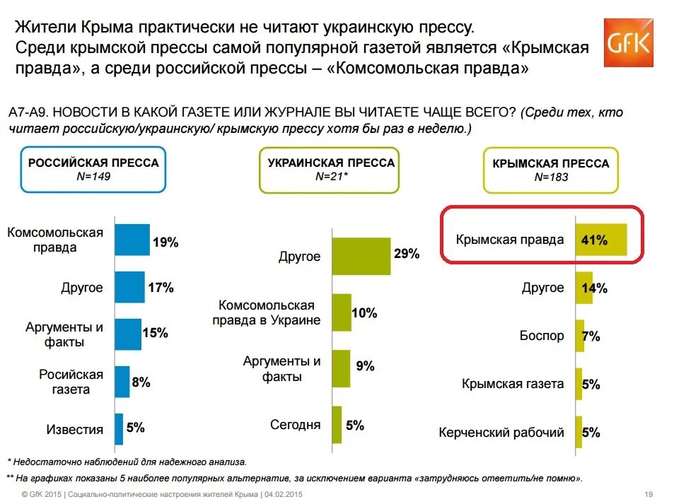 Потери украины на сегодня статистика. Украина сегодня читать. Факты о Крыме. Украинские потери газета. Какие настроения у крымчан.