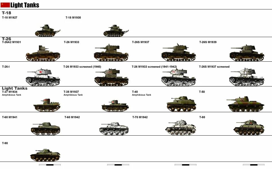 Танки СССР второй мировой войны 1939-1945. Таблица танков СССР. Легкие танки СССР второй мировой войны. Тяжелые танки СССР список.