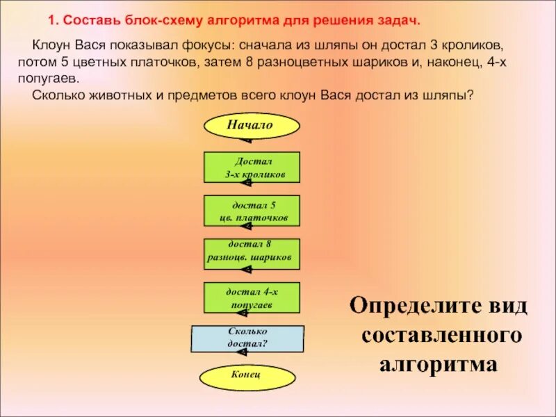 Алгоритм действий решения задачи