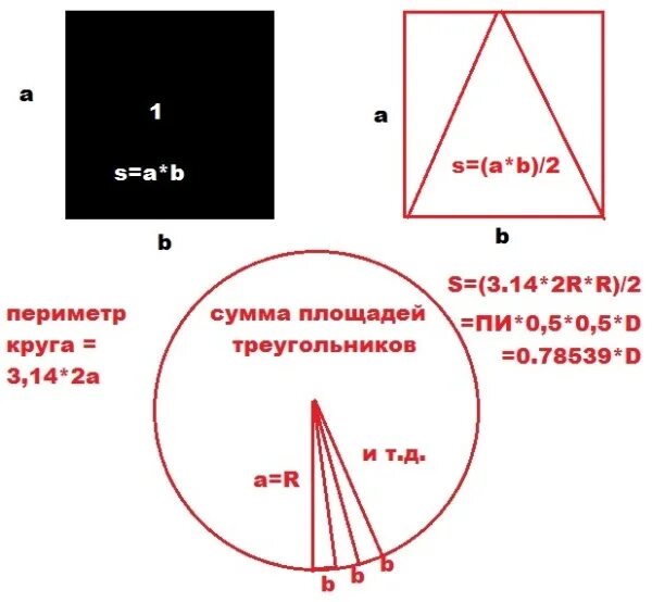 Измерение сечения провода. Сечение жилы кабеля по диаметру формула. Формула расчета сечения кабеля по диаметру жилы. Как определить площадь сечения кабеля по диаметру. Формула определения сечения кабеля по диаметру.