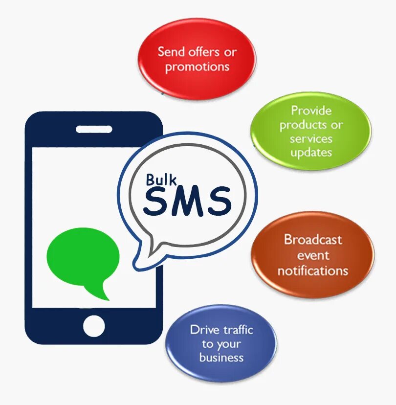 Was send sms. Смс. SMS-маркетинг. SMS marketing. Send SMS.