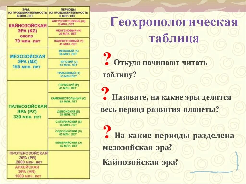 Геохронологических периодов. Геологические эры таблица. Кайнозойская Эра периоды таблица. Геохронологическая таблица Кайнозойская Эра. Таблица по географии 8 класс Геологическая Эра.