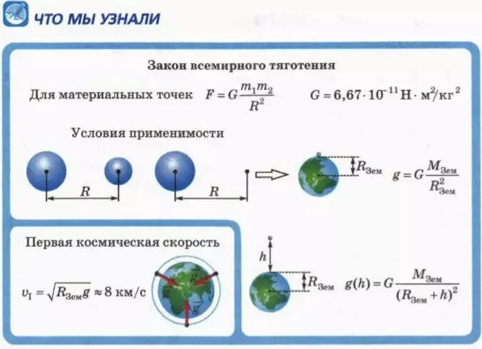 Скорость всемирного тяготения